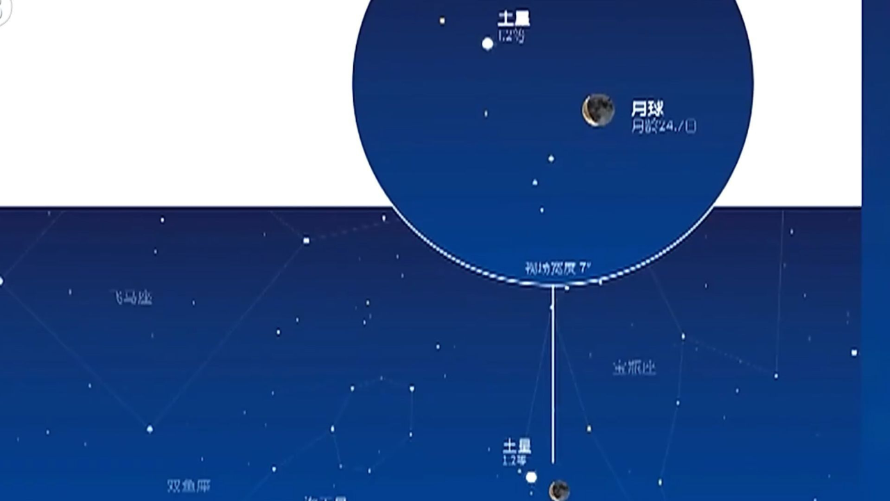 土星伴月时间表