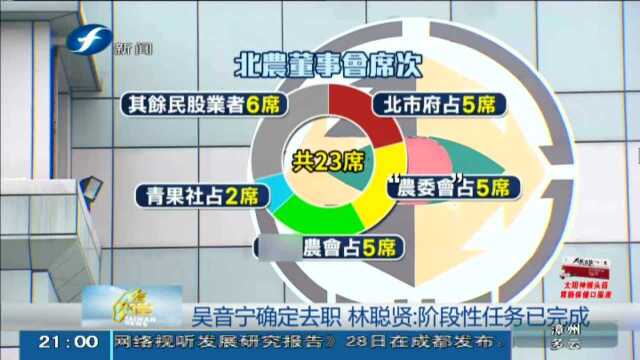 吴音宁确定去职 林聪贤 阶段性任务已完成