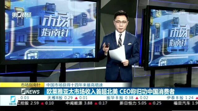 中国市场获得十四年来最高增速 欧莱雅亚太市场收入首超北美 CEO称归功中国消费者