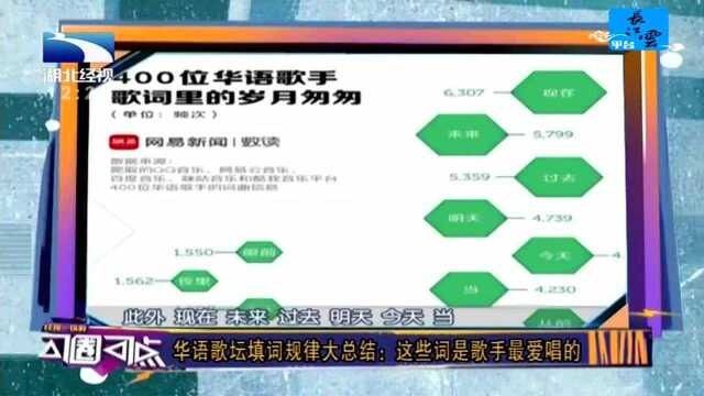 华语歌坛填词规律大总结:这些词是歌手最爱唱的