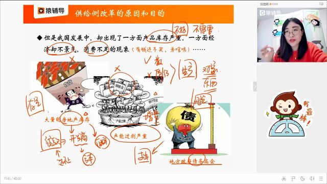 高一2.25【政】巩固:供给侧结构性改革