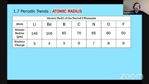 AP Chemistry_ 1.5-1.8 Atomic Structure, Electron Configuration, Spectroscopy, Periodic Trends