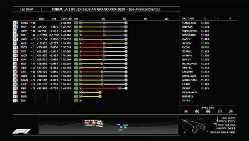 F1全场回放_2020F1比利时大奖赛正赛全场回放_2020F1比利时大奖赛正赛数据_高清1080P在线观看平台_腾讯视频