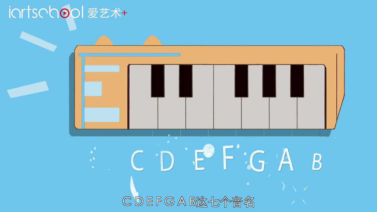 零基础学习乐理知识:什么是音名和唱名?_腾讯视频
