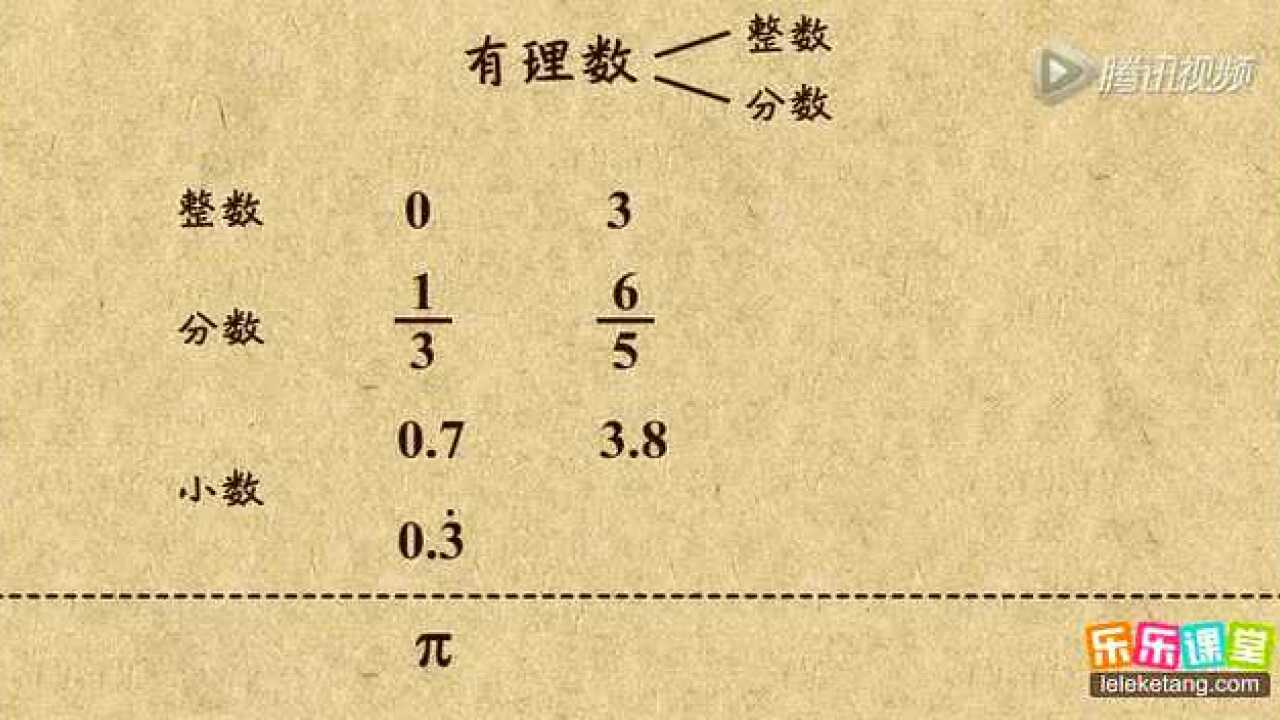 初中数学七年级_初中数学:有理数的概念_高清1080P在线观看平台_腾讯视频