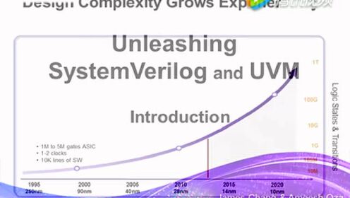 Unleashing System Verilog (SV) and UVM