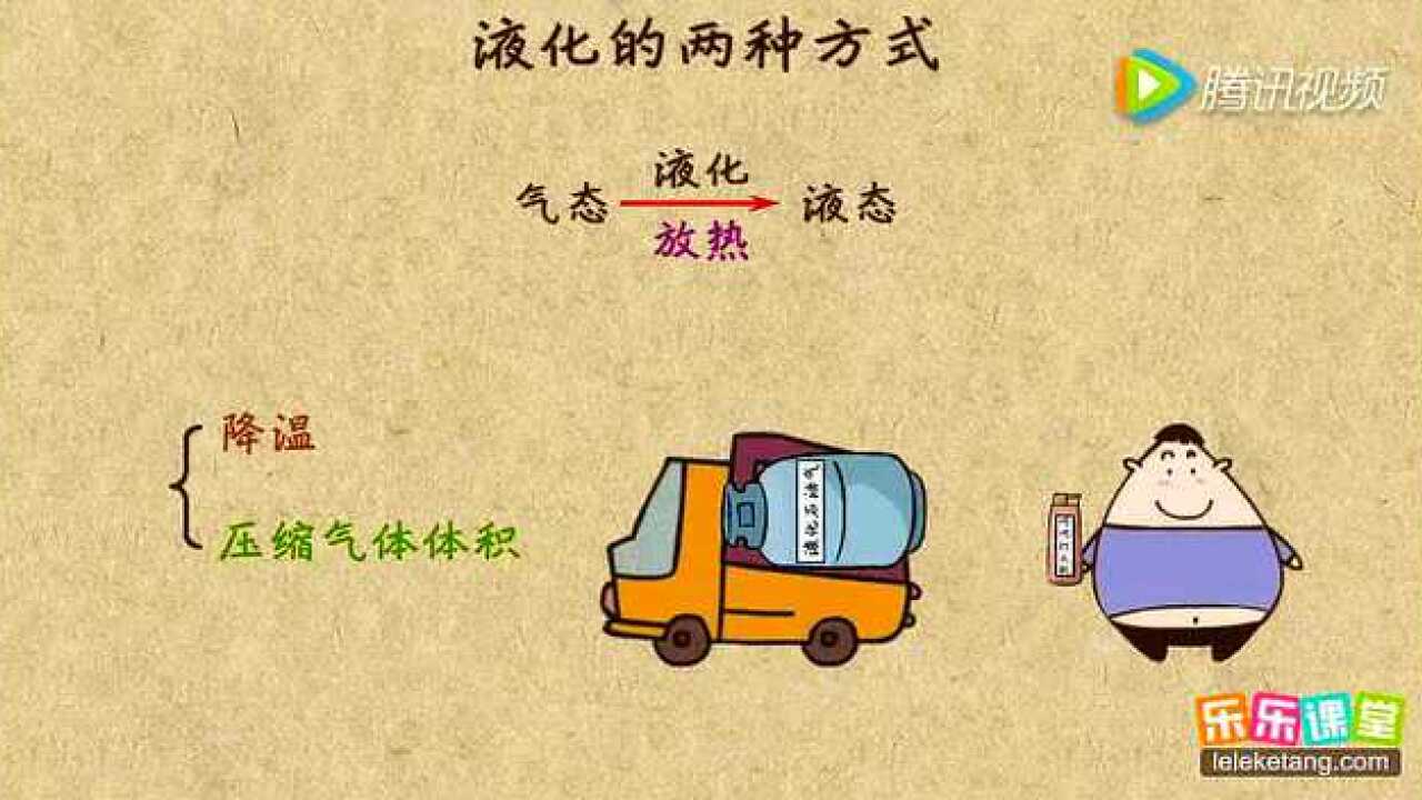 初中物理八年级上_初中物理:液化的两种方式及其特点_高清1080P在线观看平台_腾讯视频