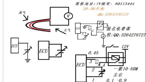 1線丶2線丶3線丶4線氧傳感器的工作原理與檢測精華篇