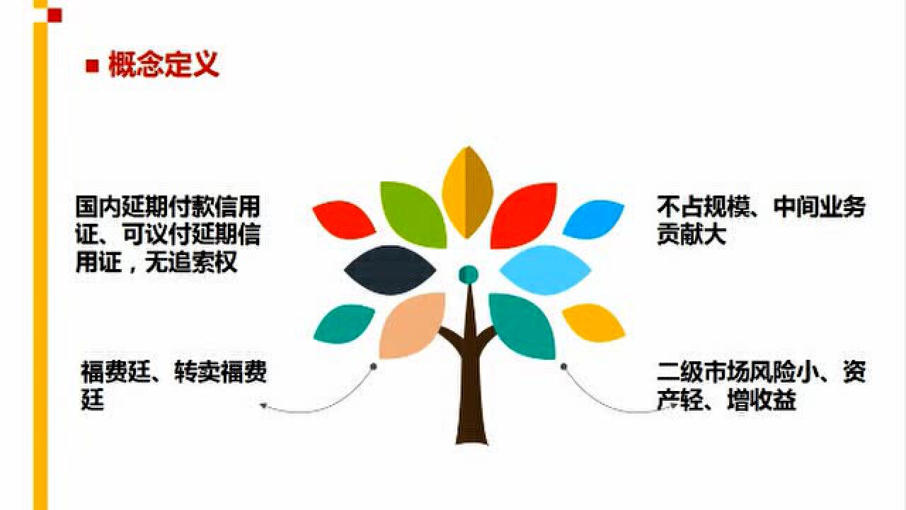 国内证福费廷业务_腾讯视频