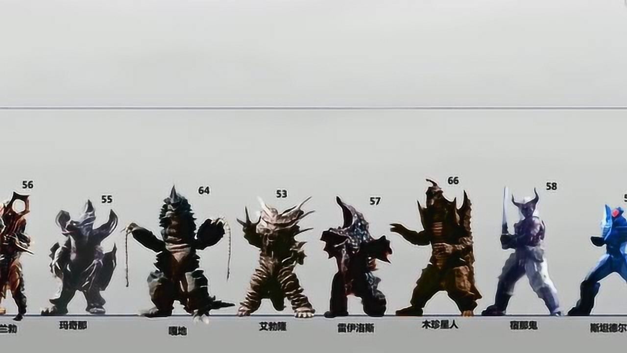 迪迦奥特曼中怪兽全登场身高比例图一目了然还有闪耀迪迦