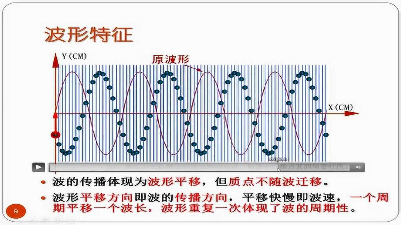 机械波的特征_腾讯视频