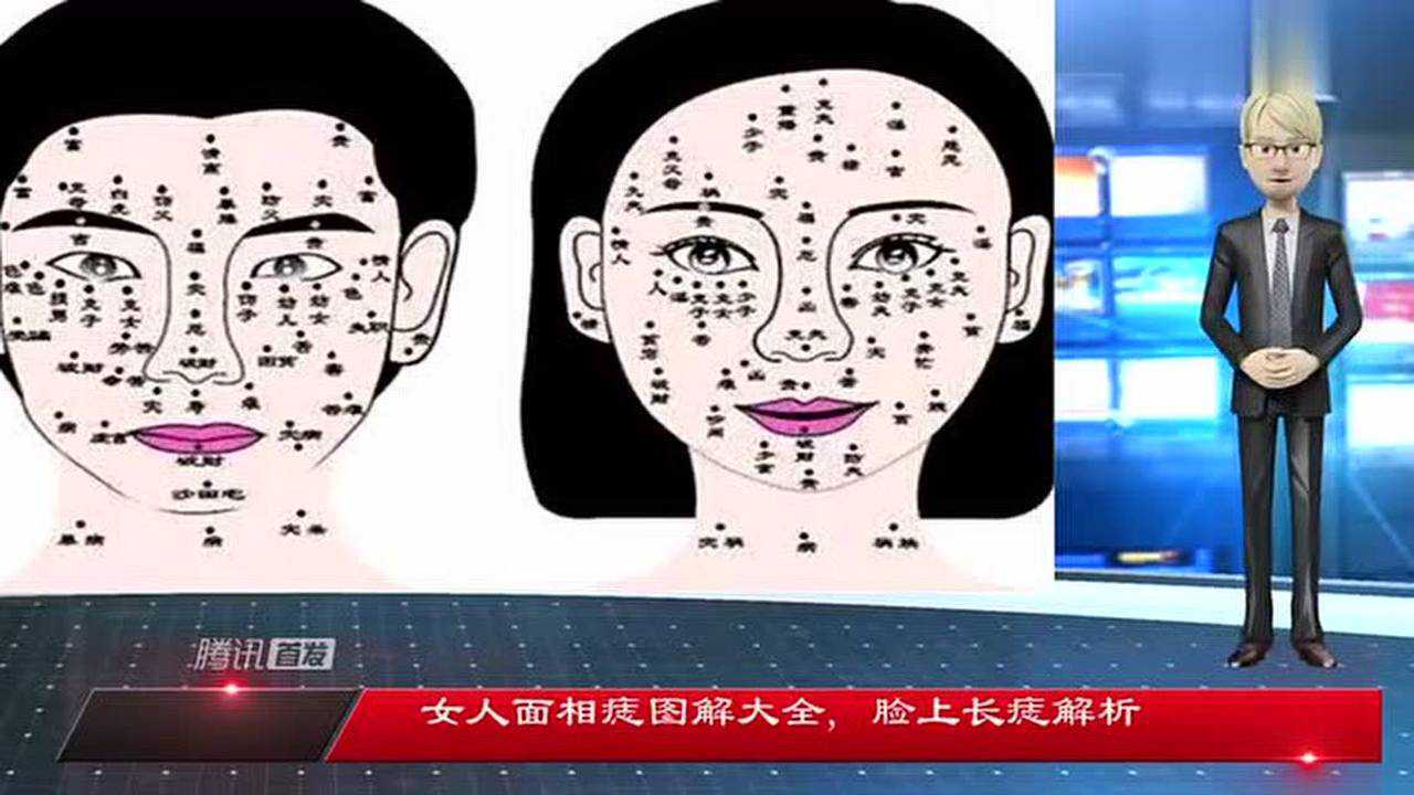 女人面相痣图解大全,脸上长痣解析_腾讯视频