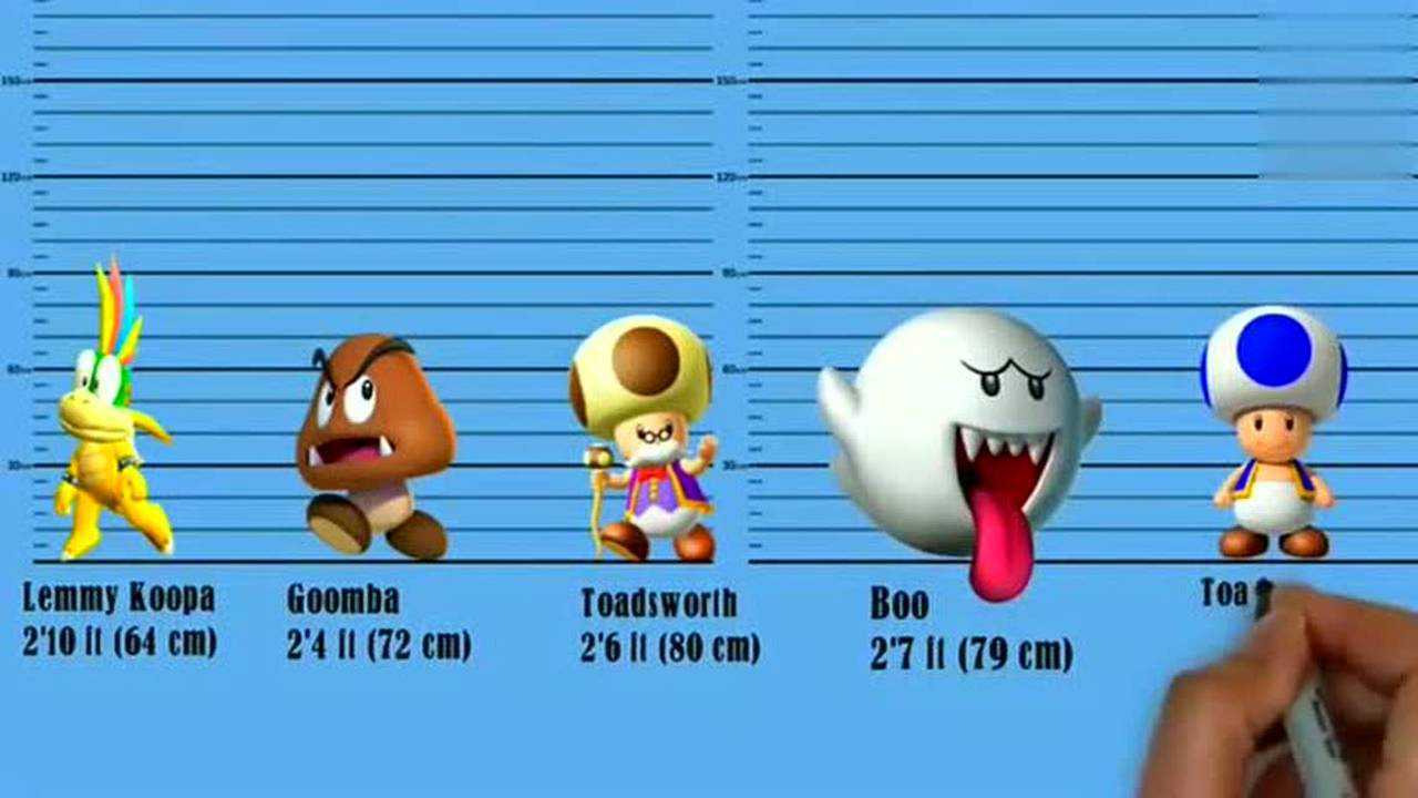 超级马里奥所有人物身高测量原来最高的是它