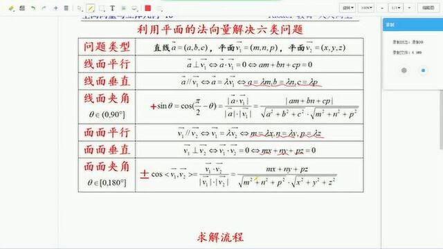 利用平面的法向量证明线面平行垂直面面平行垂直和求线面角面面角