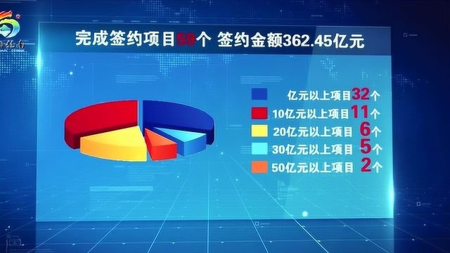 六大攻坚战20190107