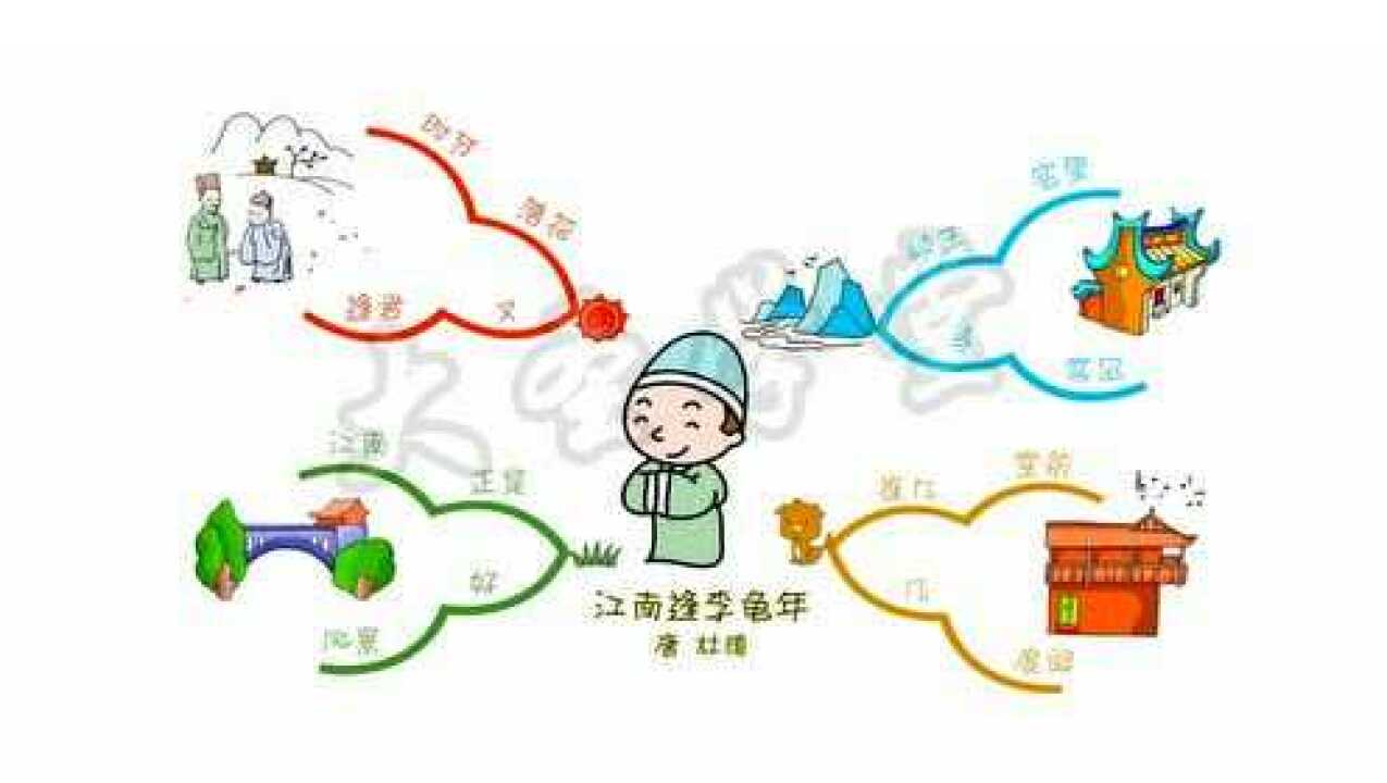 思维导图江南逢李龟年