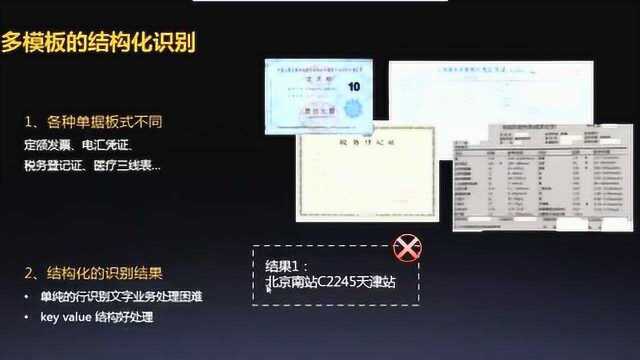 基于模板的文字识别结果结构化处理技术