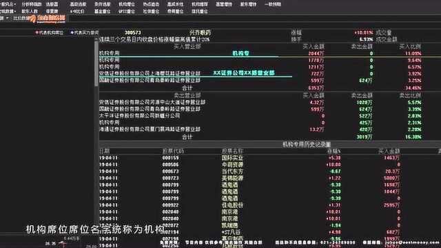 科创板龙虎榜的入榜条件是什么?