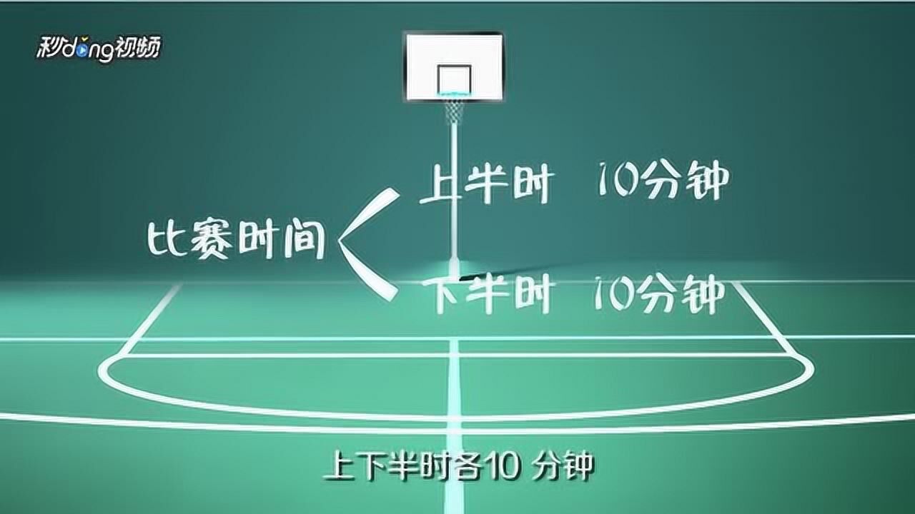 一分钟了解篮球3v3半场比赛规则_高清1080P在线观看平台_腾讯视频