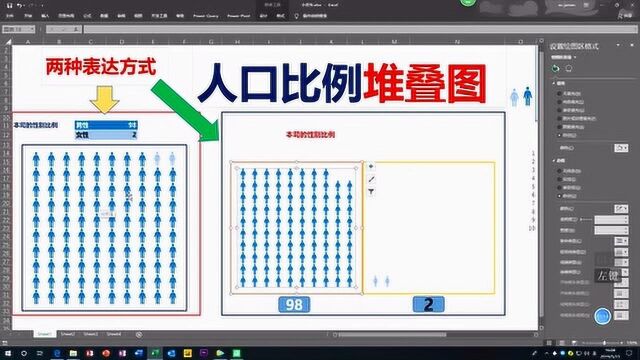 人口比例的图表制作方法