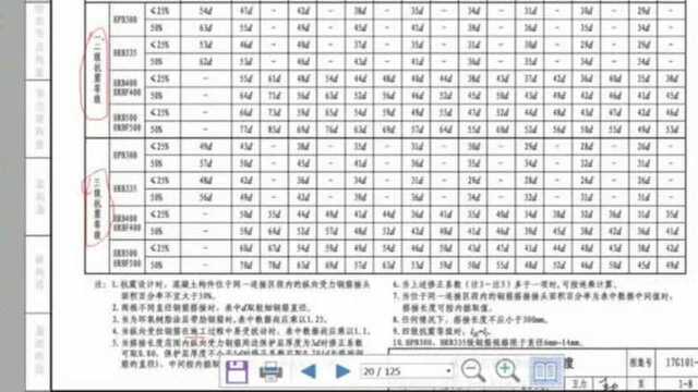 16G101答疑纵向受拉钢筋的绑扎搭接长度如何计算与锚固关系?