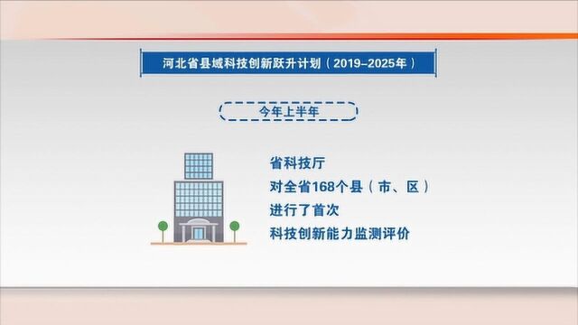 河北落实首批县域科技创新跃升奖励资金