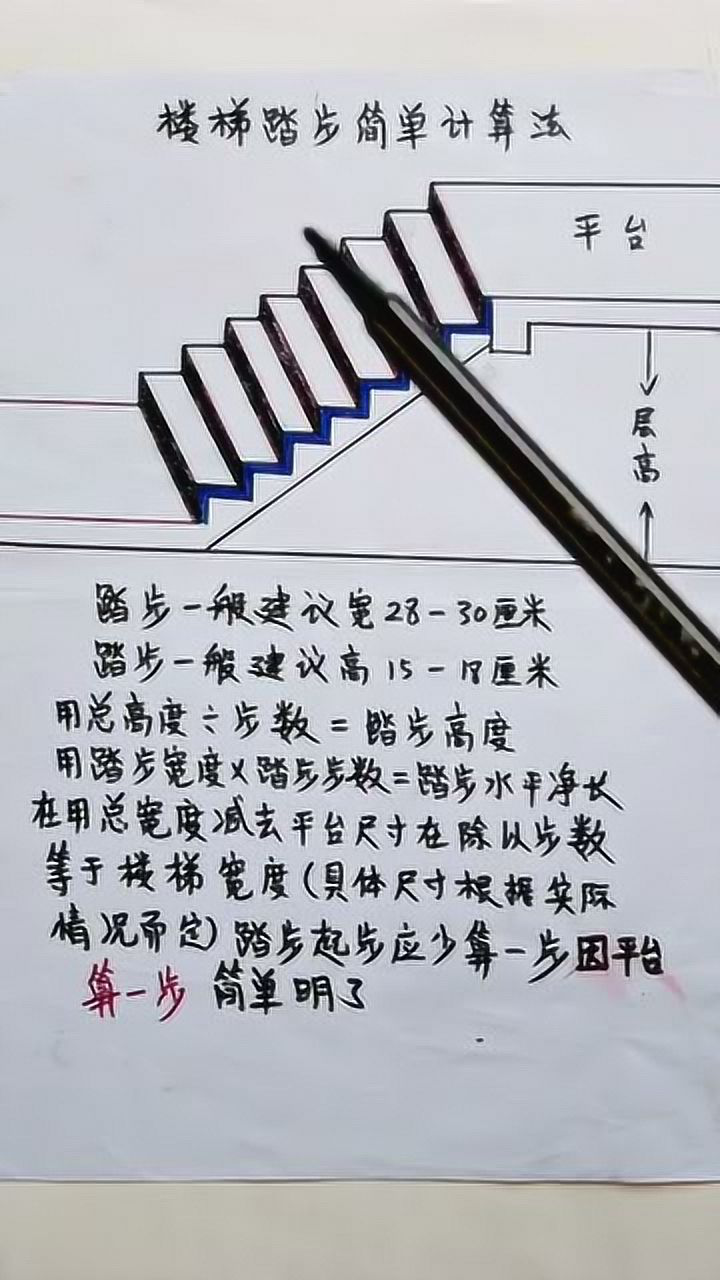 楼梯踏步简单计算方法
