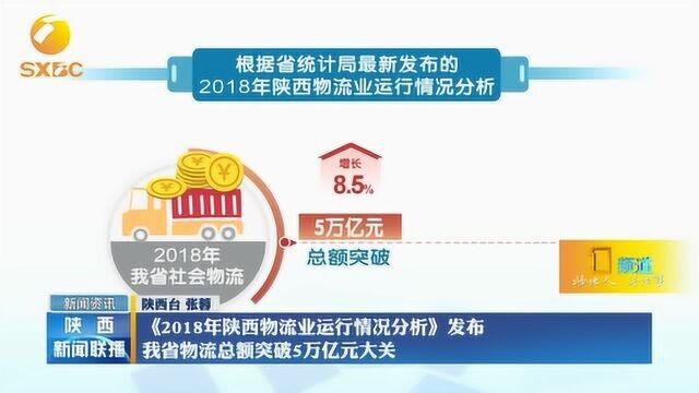 陕西省物流总额突破5万亿元大关!比全国增速快2.1个百分点