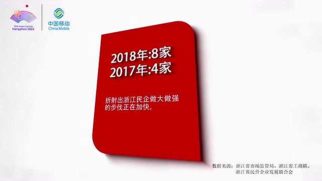 浙江民企百强榜出炉!始终保持稳稳的姿态