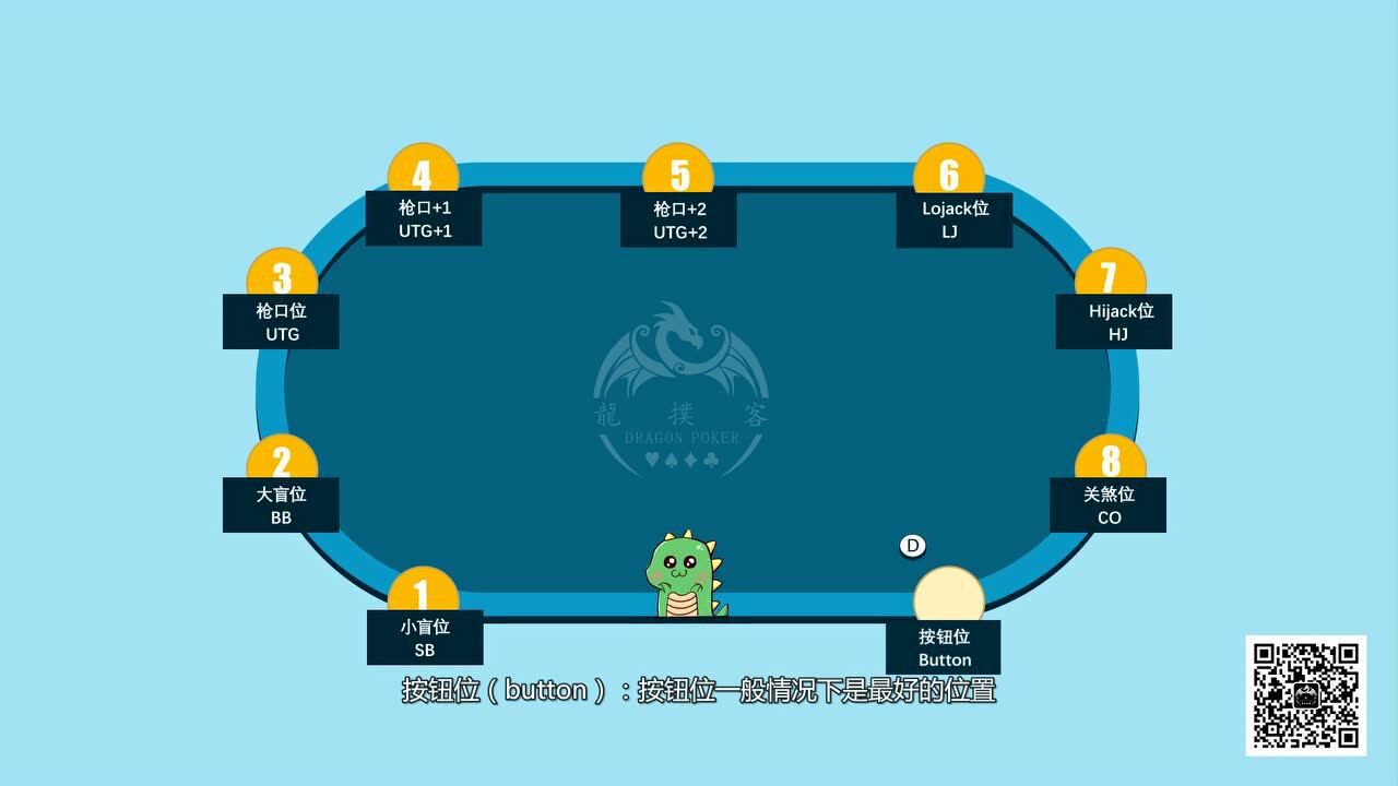 德州扑克中位置的重要性