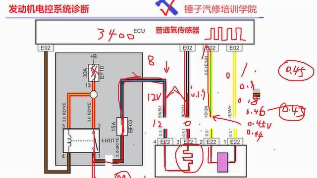 发动机电控氧传感器的原理与检查方法与宽带氧,刘老师