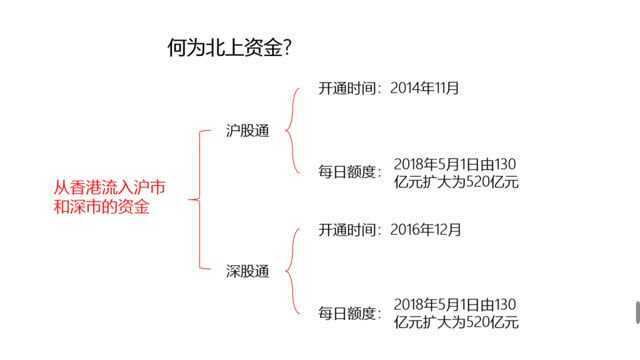 股市中的北上资金是怎么回事?