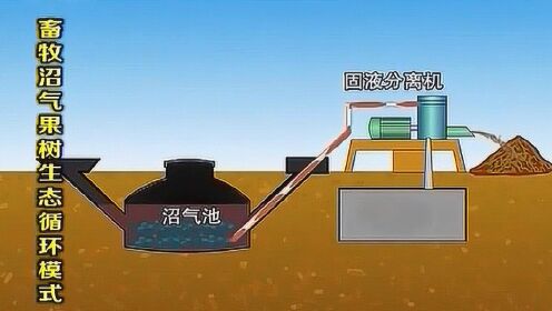 简 介:家用沼气池的建造方法视频上传者:503393331时 间:2017