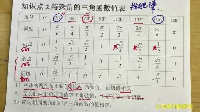 2020高考文理必背的:特殊的三角函数值,巧记秒懂