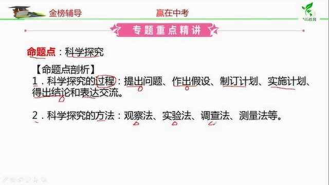 专题一 科学探究