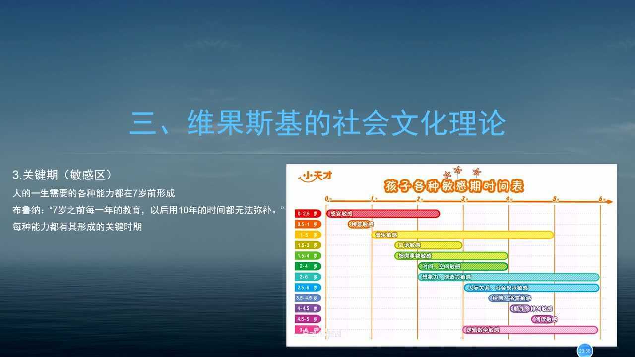 维果斯基心理工具图片