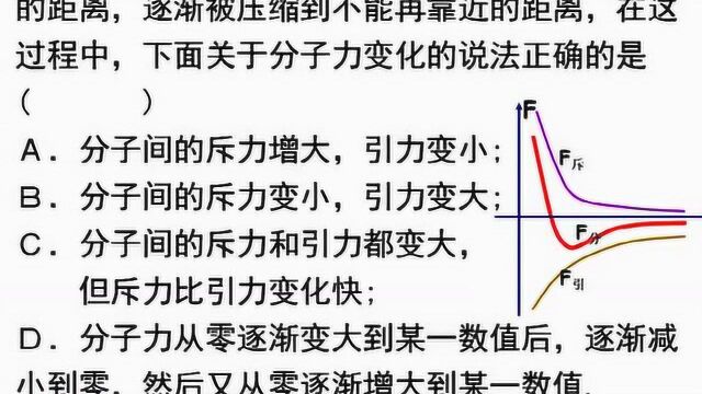 热学知识:分子间的作用力