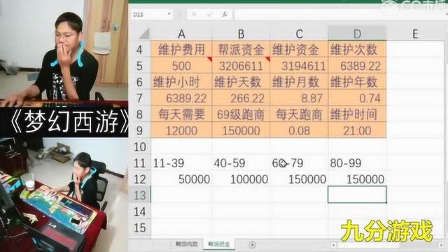 梦幻西游:李永生运营帮派犹如管理公司,每一笔钱都精打细算