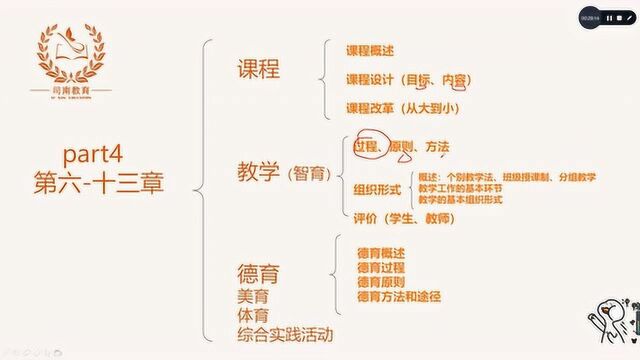 华南师范大学教育学考研333教育综合《教育学原理》导学课