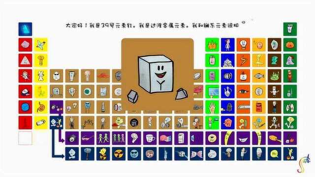 1分钟画出了不起的化学元素钇