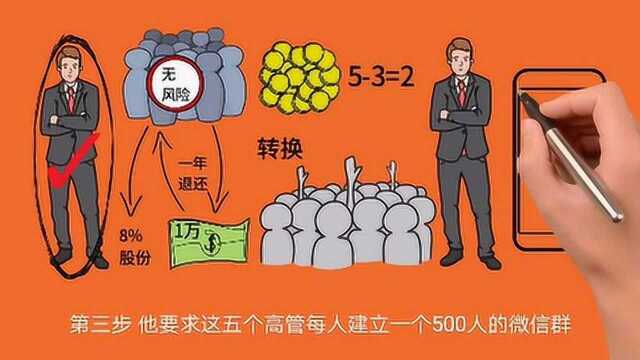 互联网时代缺的不是资源,是思维