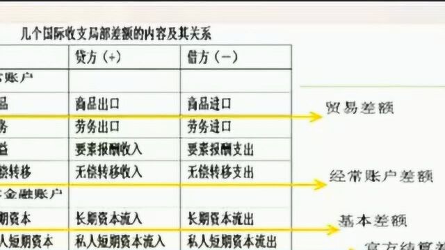 国际金融10 国际收支(四)