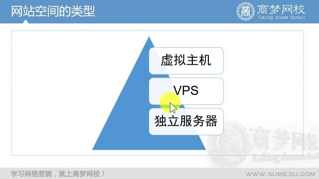 1.网站空间类型