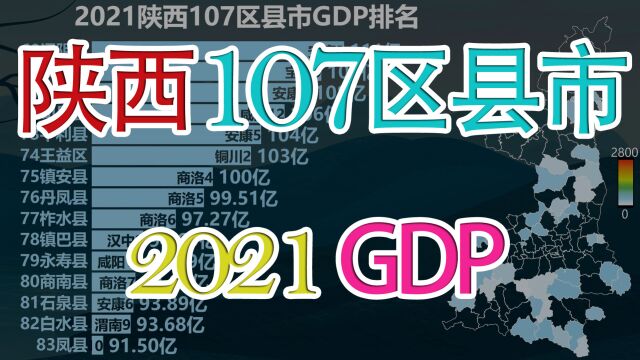 2021陕西107区县市GDP排名,看陕西各地区间差异如何