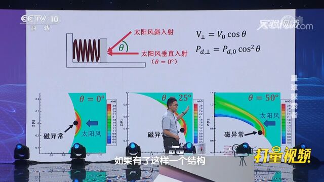 中国科学家建立月球微磁层全球数据模型,这是要干啥?