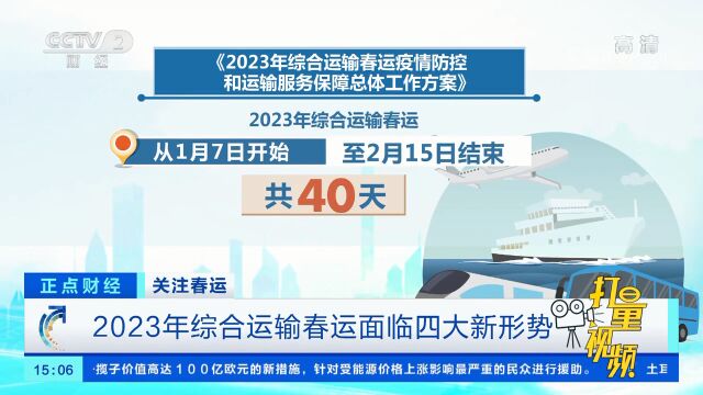 关注春运:2023年综合运输春运面临四大新形势