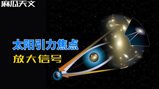 研究发现:在距离太阳825亿公里的地方,光信号将被指数级放大