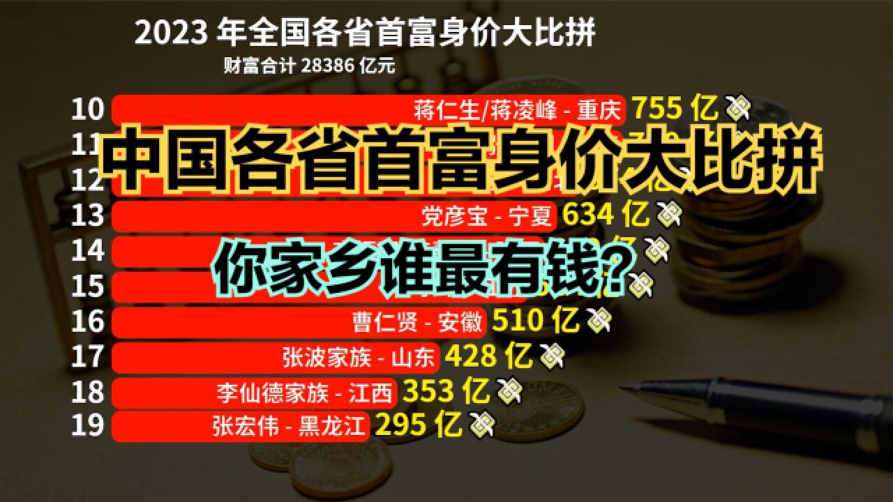 2023世界首富排行榜最新(2023世界首富排行榜最新有中国富豪榜吗)