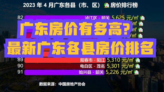 广东小县城房价到底有多高?最新广东各县房价排行榜,34个破万