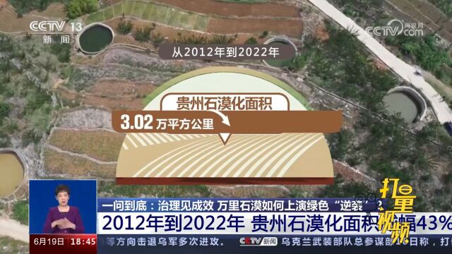 2012年到2022年,贵州石漠化面积减幅43%